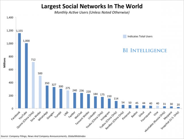 �����罻�aƷ����һ�[��