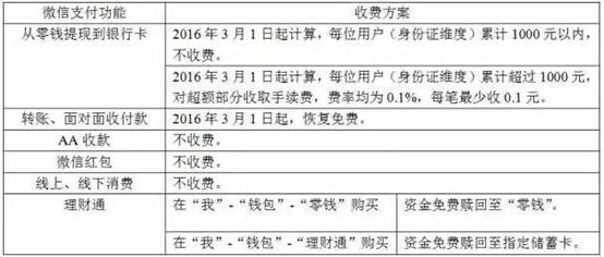 ΢����F(xi��n)���M(f��i)��֧�����ęC(j��)������