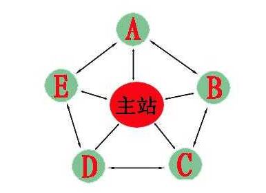 ��������վȺ���Ĵ󷽷�