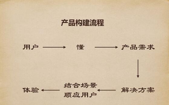 ΢�żt���İlչ�v�̼�δ������