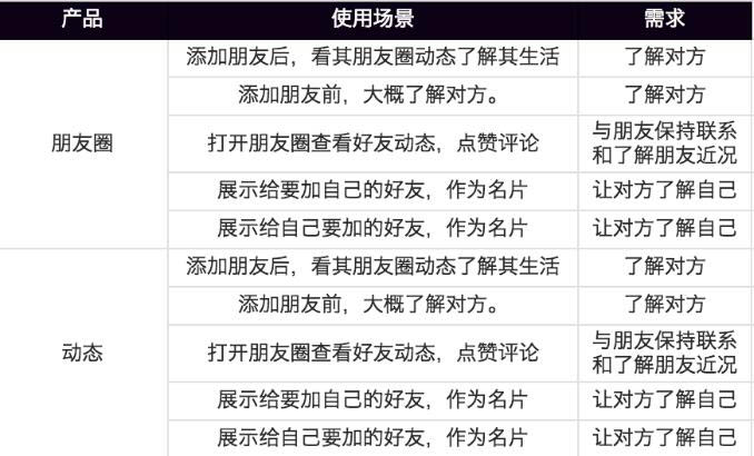 QQ�Ñ����Ҫ�D(zhu��n)��΢����