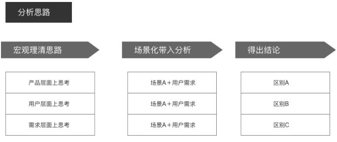 QQ�Ñ����Ҫ�D(zhu��n)��΢����