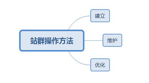 站群形式的網(wǎng)站優(yōu)化方法和技巧